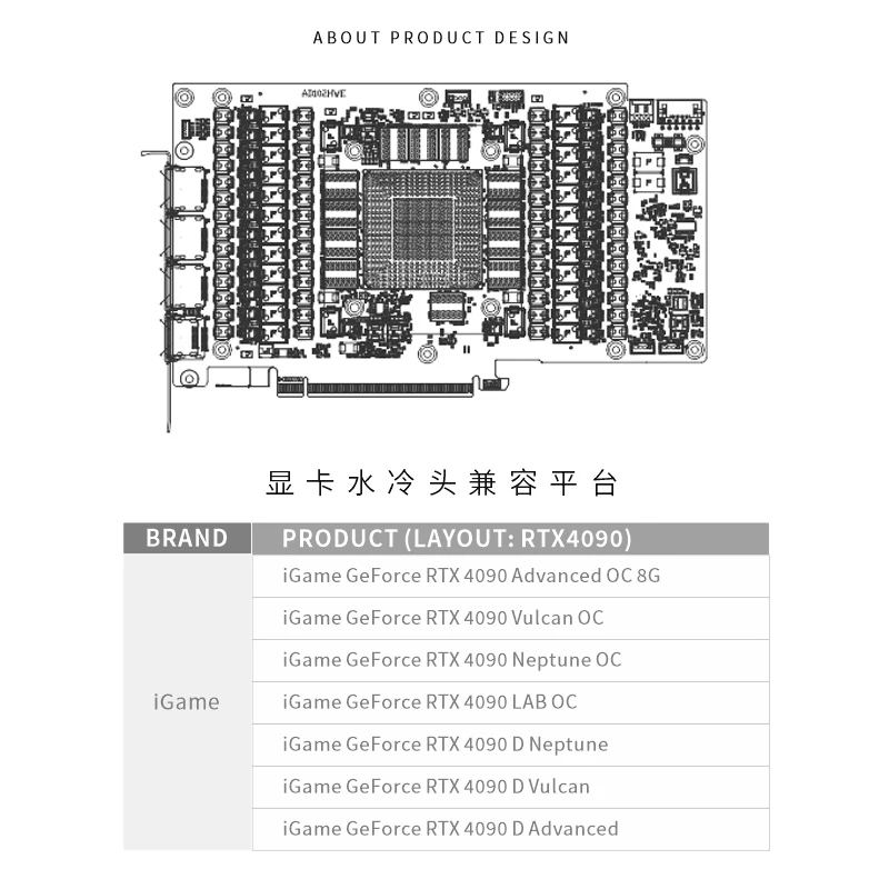 Bykski N-IG4090VXOC-X-V4 GPU B - đánh giá và giá Rtx 4090 Water Block